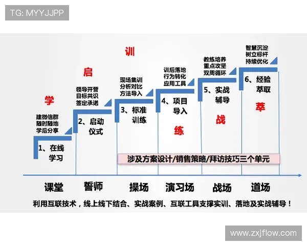上海足球队比赛经验分析与提升策略探讨 上海足球队比赛经验分析与提升策略探讨