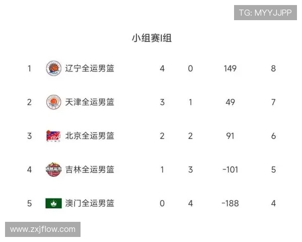 广州足球队以91分稳居精英赛积分榜首位展现强劲实力