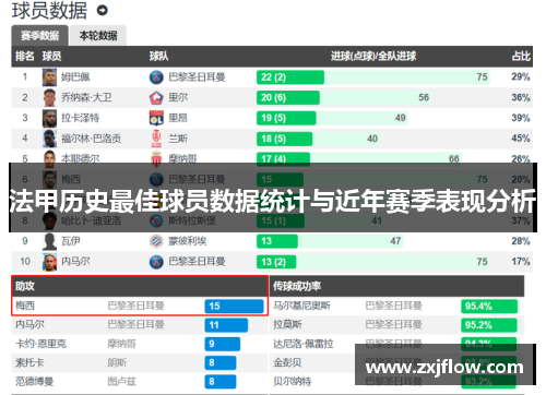 法甲历史最佳球员数据统计与近年赛季表现分析